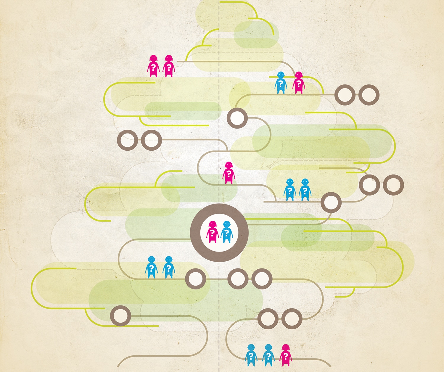 The Family Cancer Tree