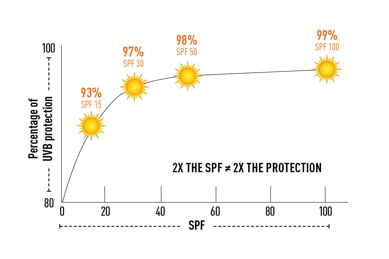 Summing Up Sunscreen