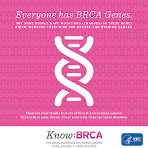 Do You Know BRCA?