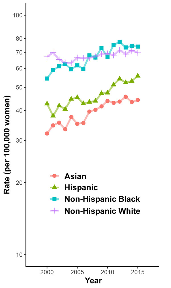 Cancer In Asian Women